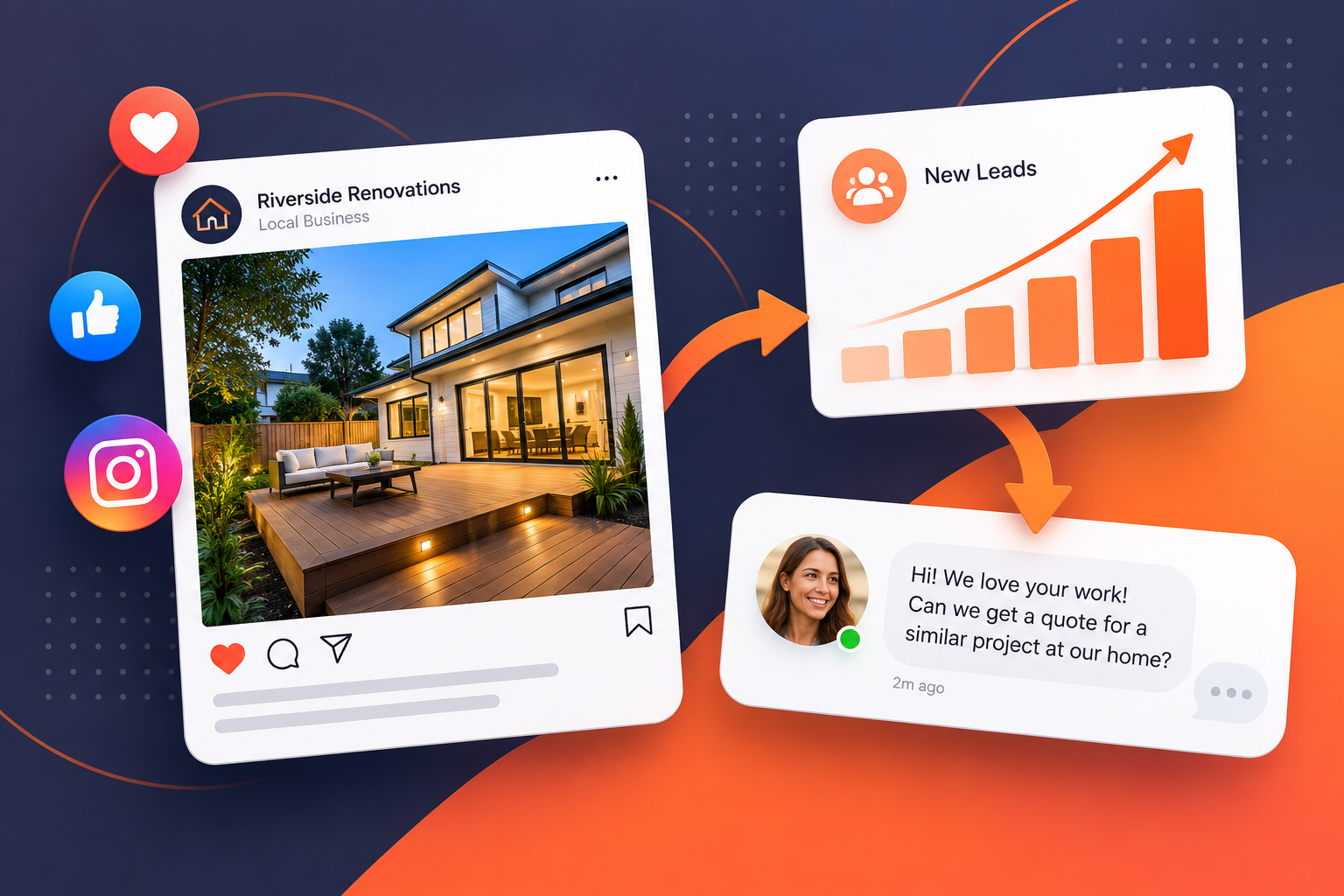 Social media posts bringing new customer leads to a local business